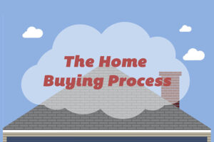 Home buying process infographic