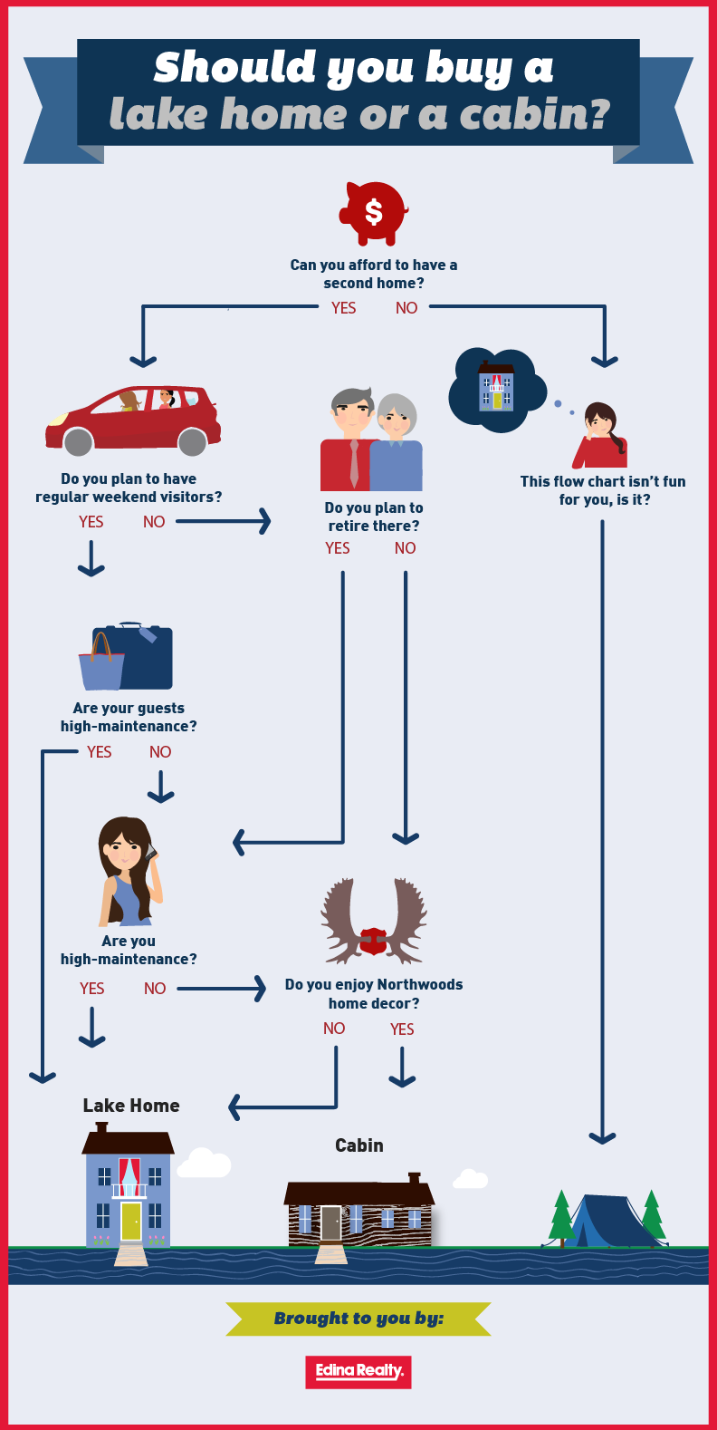 Buy a lake home or cabin