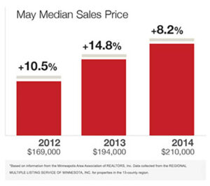 Rising home prices and you