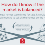 Infographic what is balanced market