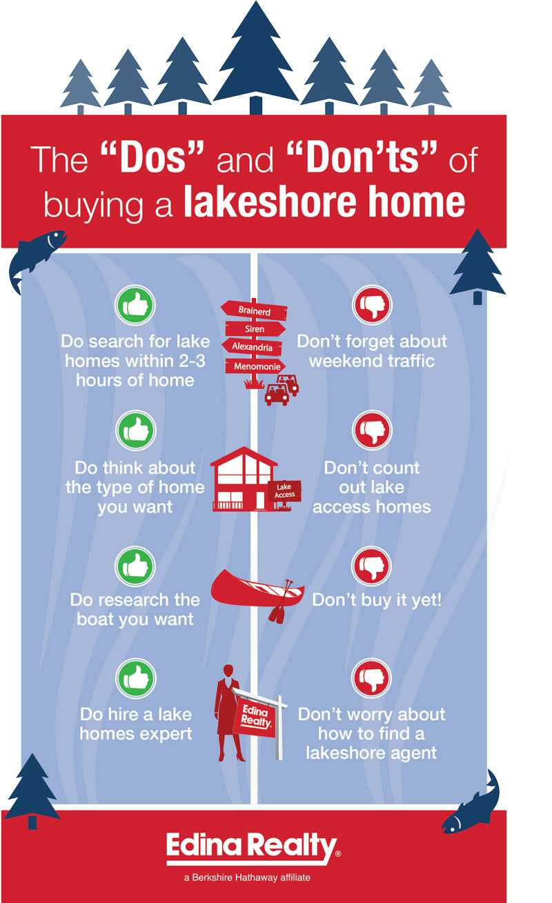buying a lakeshore home infographic