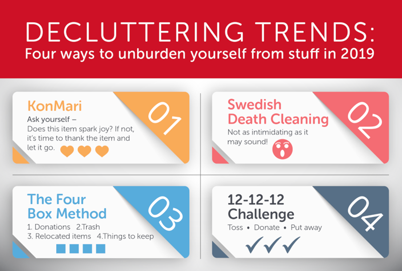 2019 decluttering trends